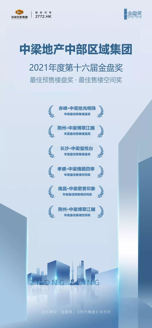 中梁中部區域集團產品力卓越，斬獲六項殊榮并拓展經營演出及經紀業務