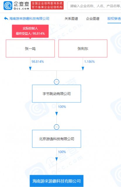 字節跳動在海南成立游來游趣公司，拓展演出經紀業務